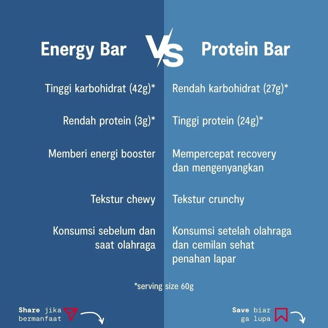 4d9ea39b-c67a-4556-bd34-1e9bf9b46e70-perbedaan-energy-bar-protein-bar-2